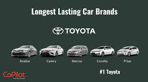 Top Types of Car Brands: A Complete Guide to Global Automakers