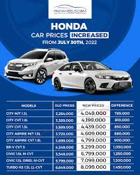 New Car Prices in Pakistan Reviews, Buying Advice and News